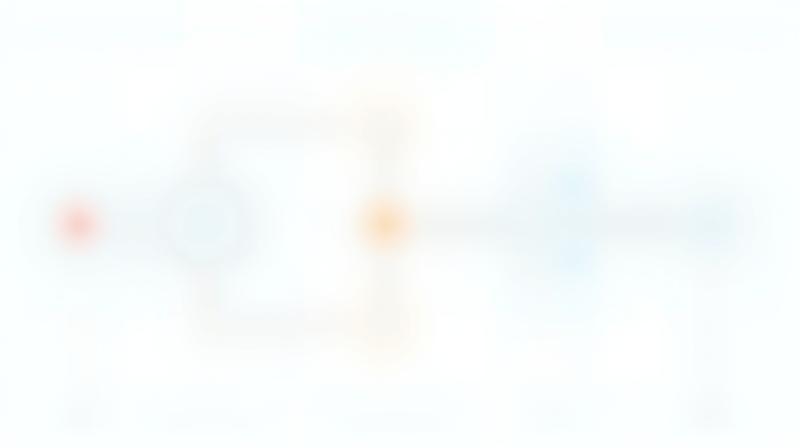 Workflow diagram showing telecom consulting process